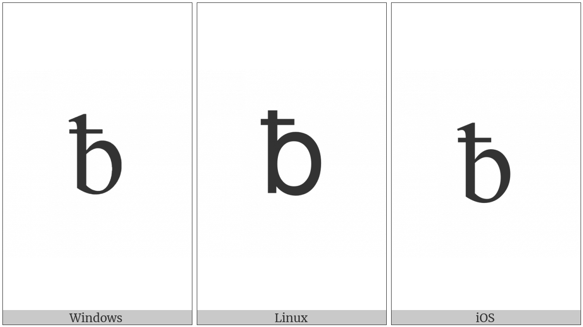 Latin Small Letter B With Stroke on various operating systems