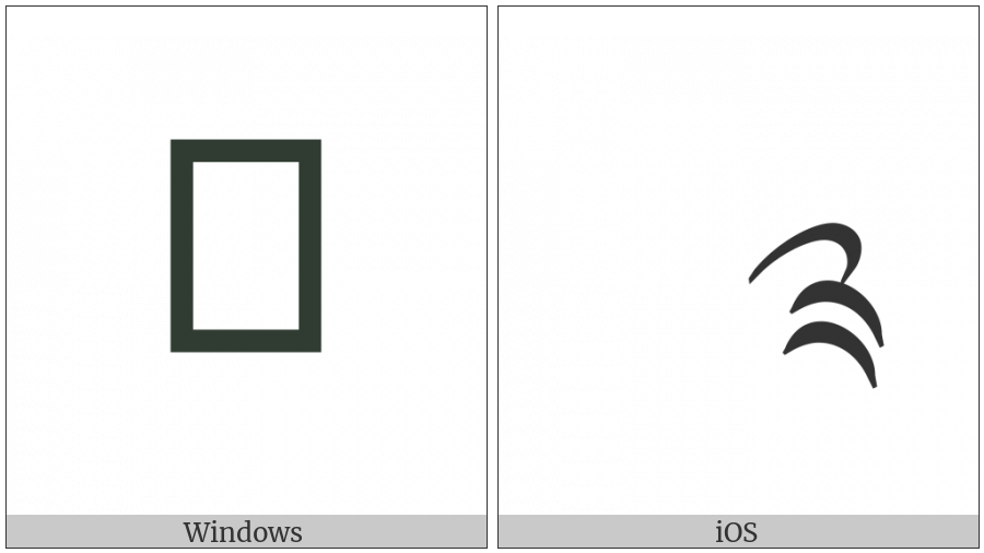 Tibetan Mark Bskur Yig Mgo on various operating systems