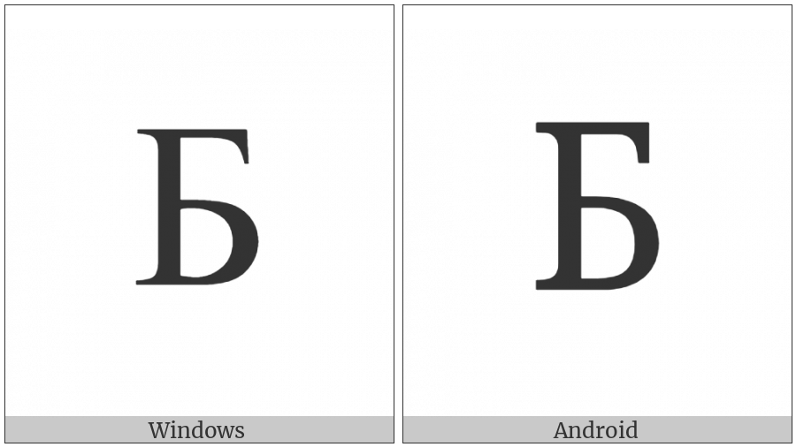 Latin Capital Letter B With Topbar on various operating systems