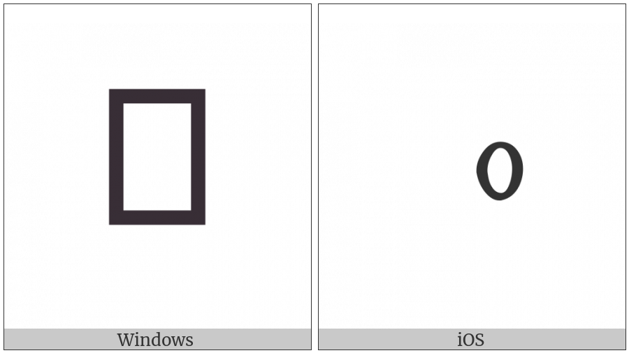 Tibetan Digit Zero on various operating systems