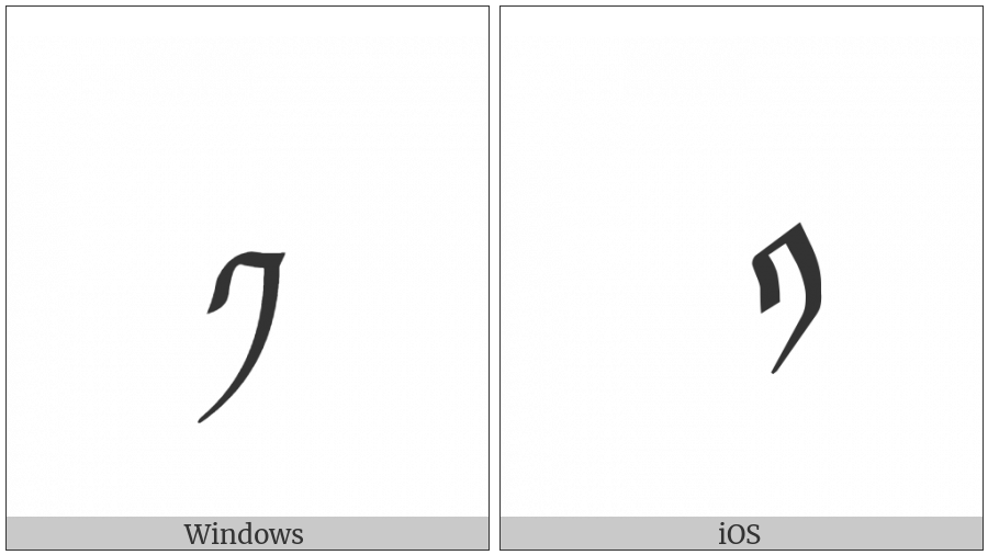 Tibetan Digit One on various operating systems