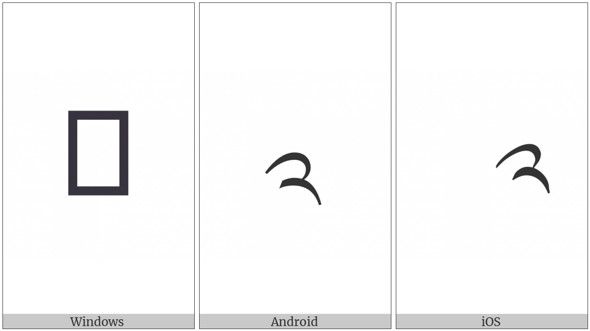 Tibetan Digit Two on various operating systems