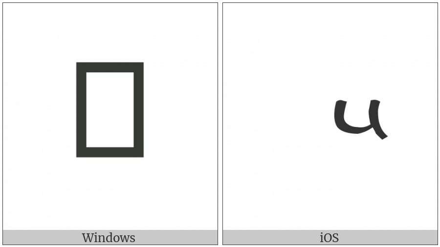 Tibetan Digit Five on various operating systems