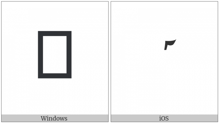 Tibetan Mark Tsa -Phru on various operating systems
