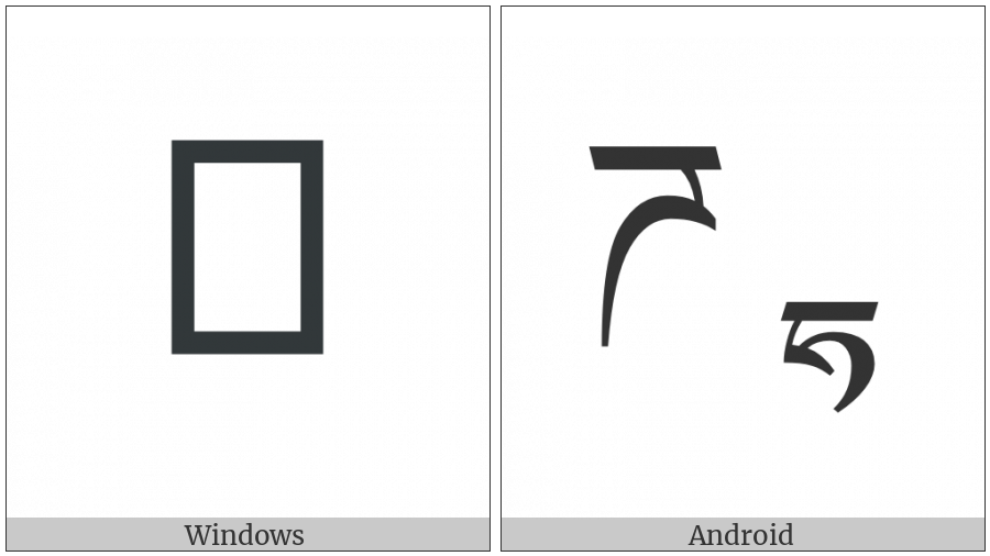 Tibetan Letter Ddha on various operating systems