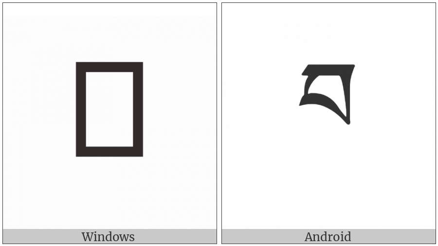 Tibetan Letter Ba on various operating systems