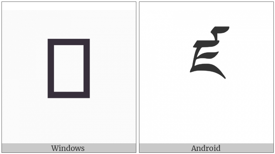 Tibetan Letter Dza on various operating systems