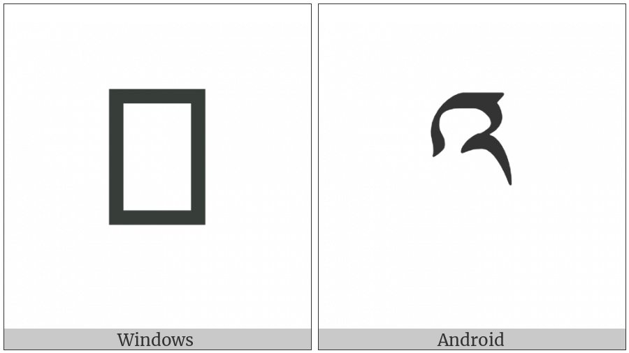 Tibetan Letter -A on various operating systems