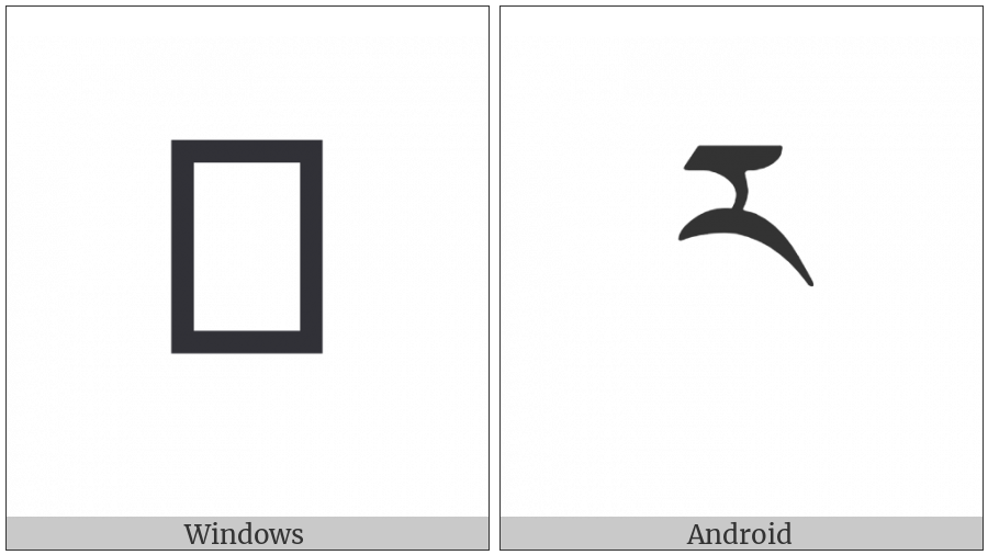 Tibetan Letter Ra on various operating systems