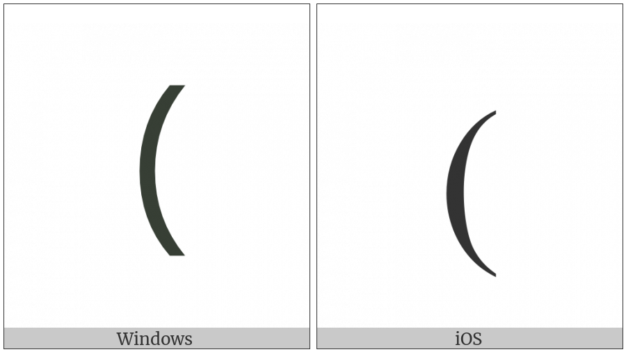 Left Parenthesis on various operating systems