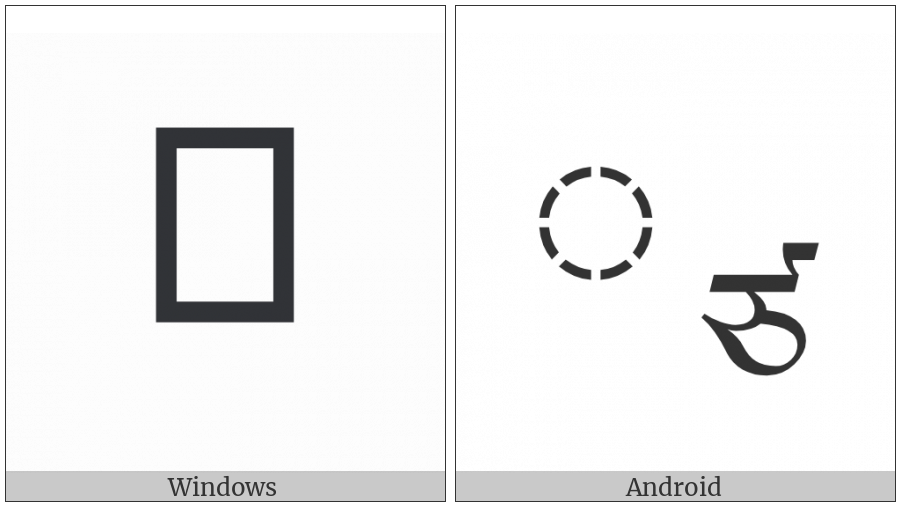 Tibetan Subjoined Letter Tsa on various operating systems