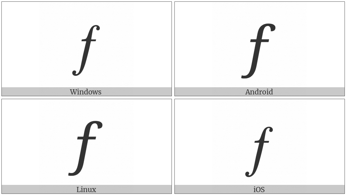 Latin Small Letter F With Hook on various operating systems