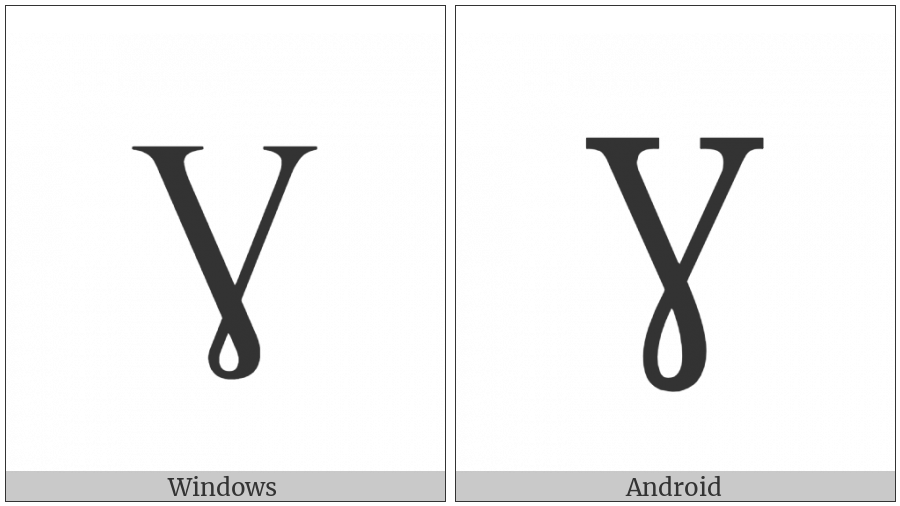 Latin Capital Letter Gamma on various operating systems