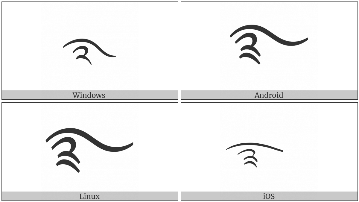Tibetan Mark Bska- Shog Gi Mgo Rgyan on various operating systems