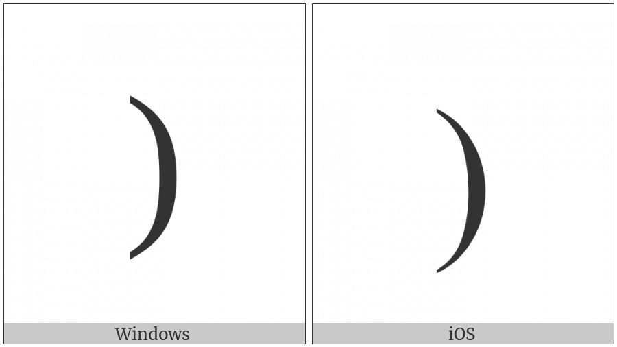 Right Parenthesis on various operating systems
