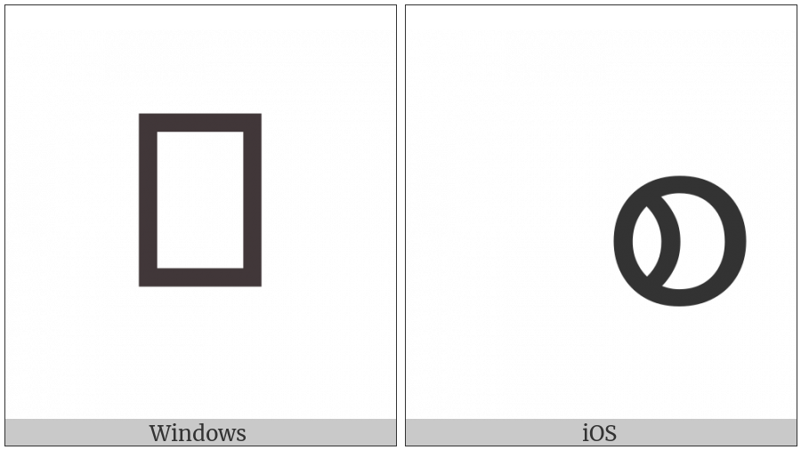 Myanmar Letter Ca on various operating systems