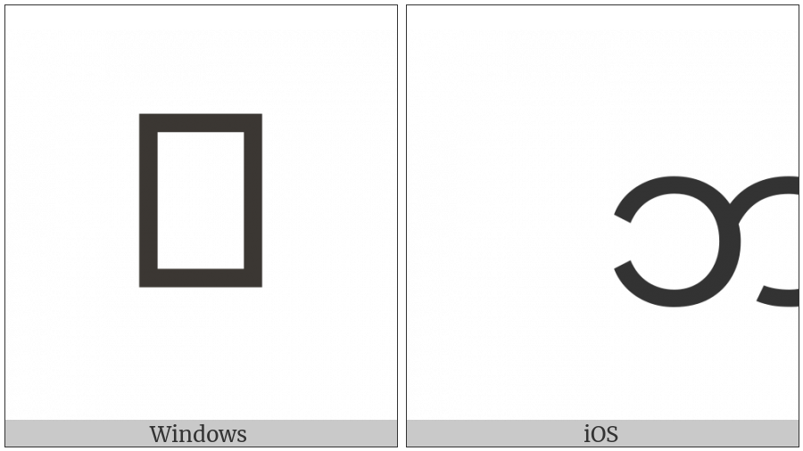 Myanmar Letter Bha on various operating systems