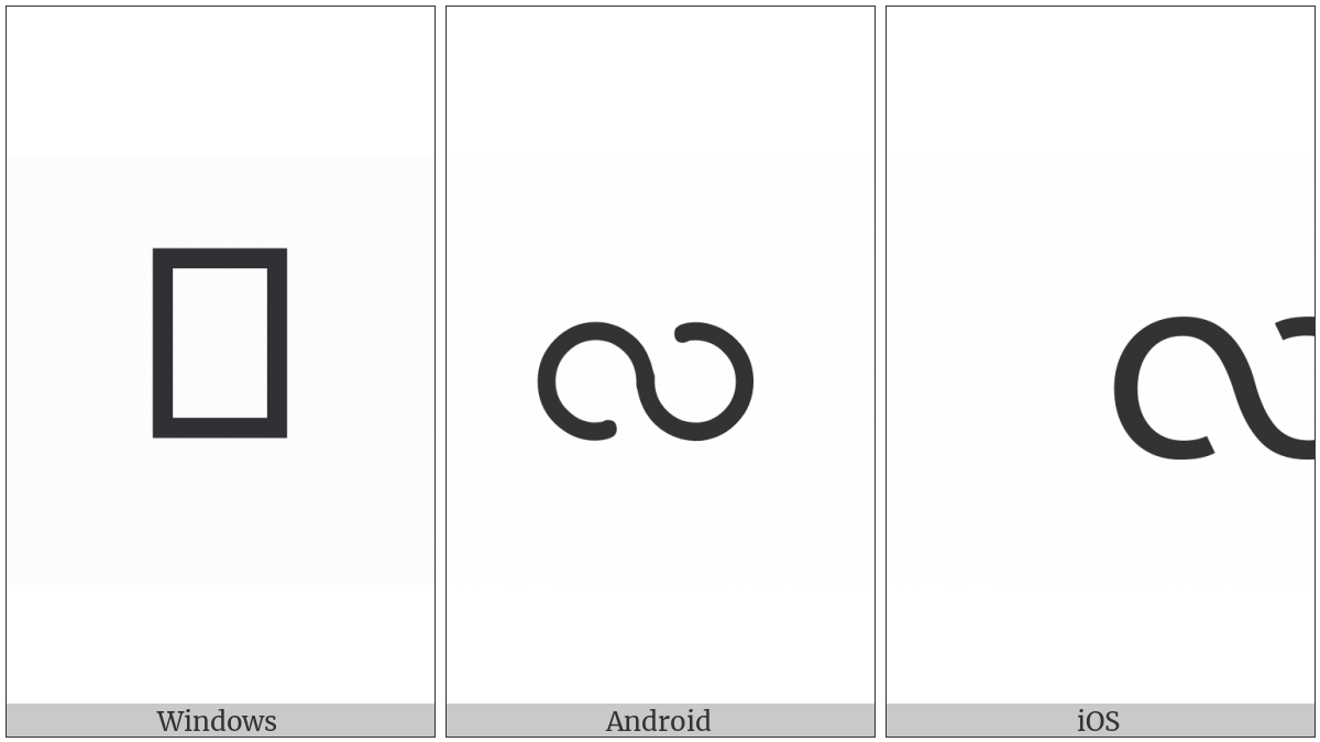 Myanmar Letter La on various operating systems