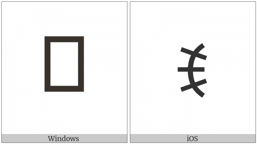 Yi Syllable Mgu on various operating systems