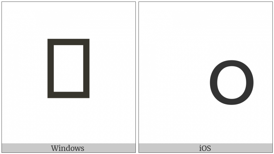 Myanmar Digit Zero on various operating systems