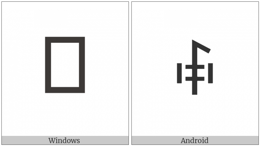 Yi Syllable Ze on various operating systems