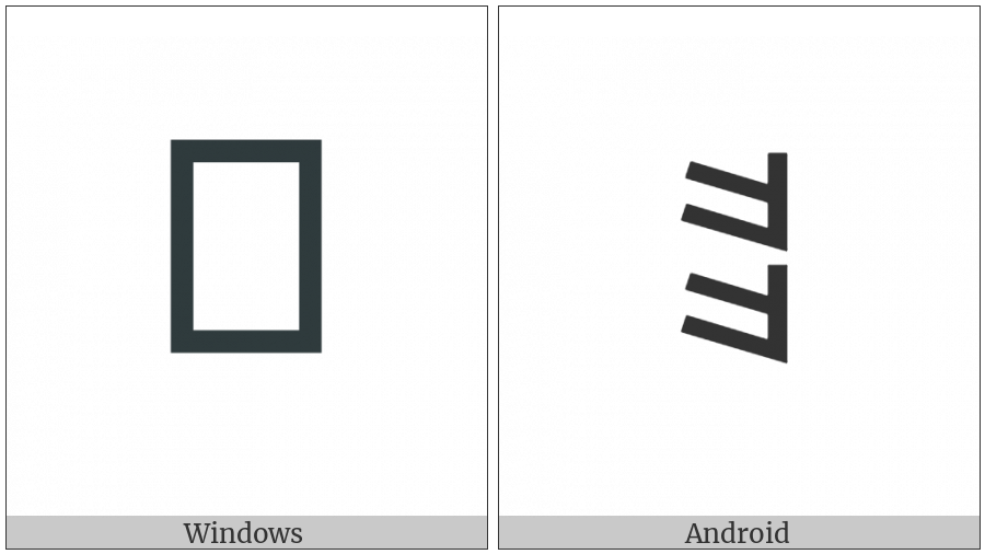 Yi Syllable Zu on various operating systems