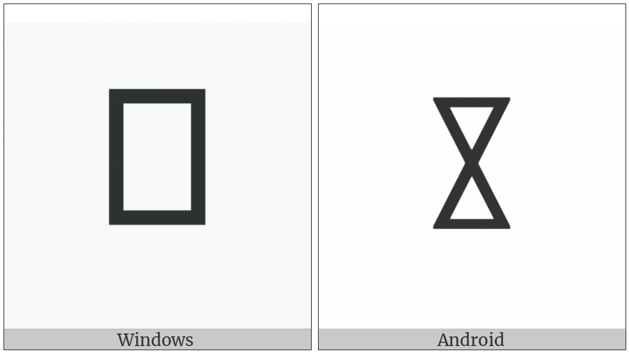 Yi Syllable Cip on various operating systems