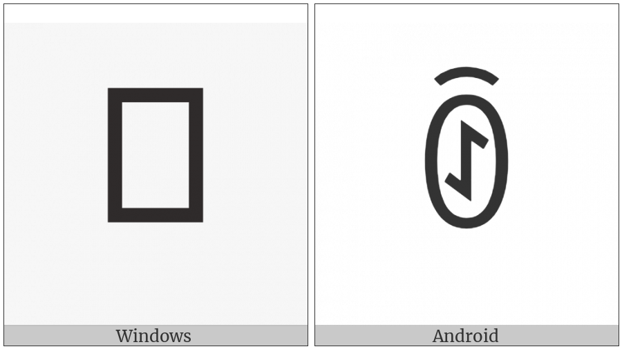 Yi Syllable Cax on various operating systems