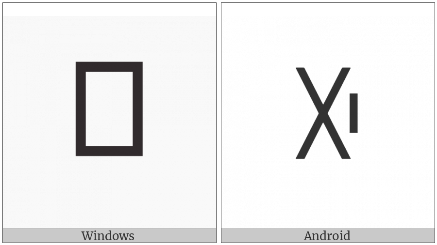 Yi Syllable Cy on various operating systems