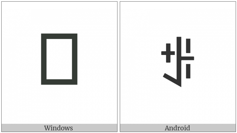 Yi Syllable Sur on various operating systems