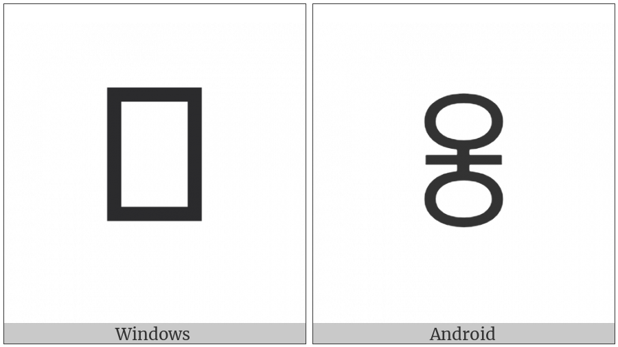Yi Syllable Ssap on various operating systems