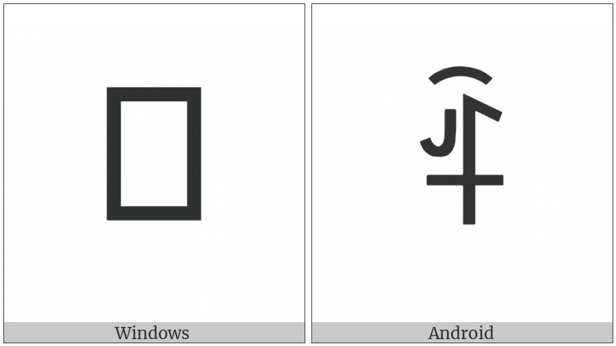 Yi Syllable Zhuox on various operating systems