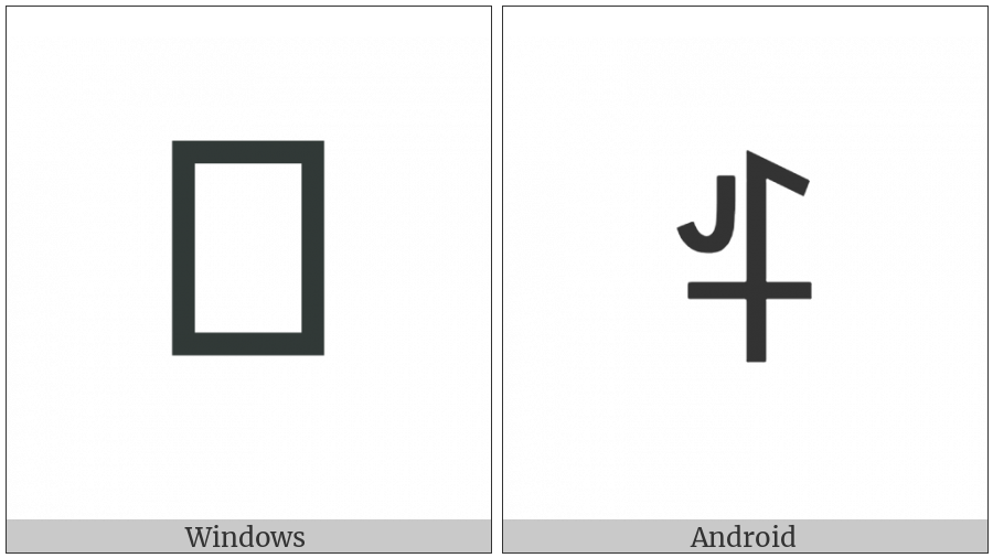 Yi Syllable Zhuo on various operating systems