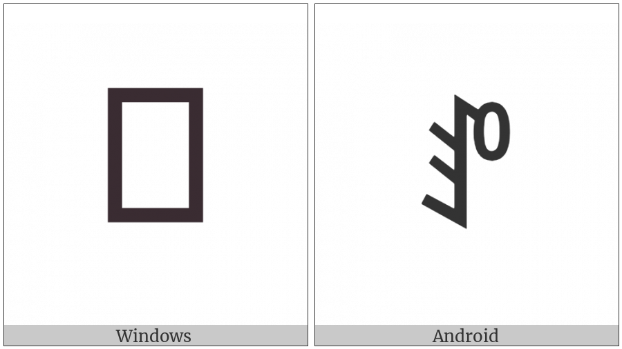 Yi Syllable Zhur on various operating systems