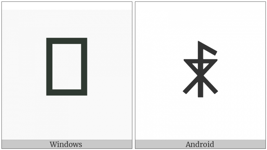 Yi Syllable Chat on various operating systems