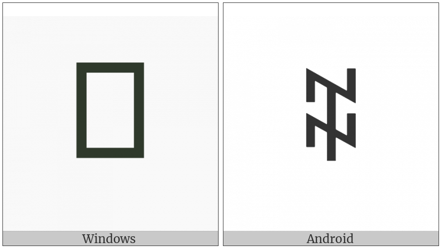 Yi Syllable Cho on various operating systems