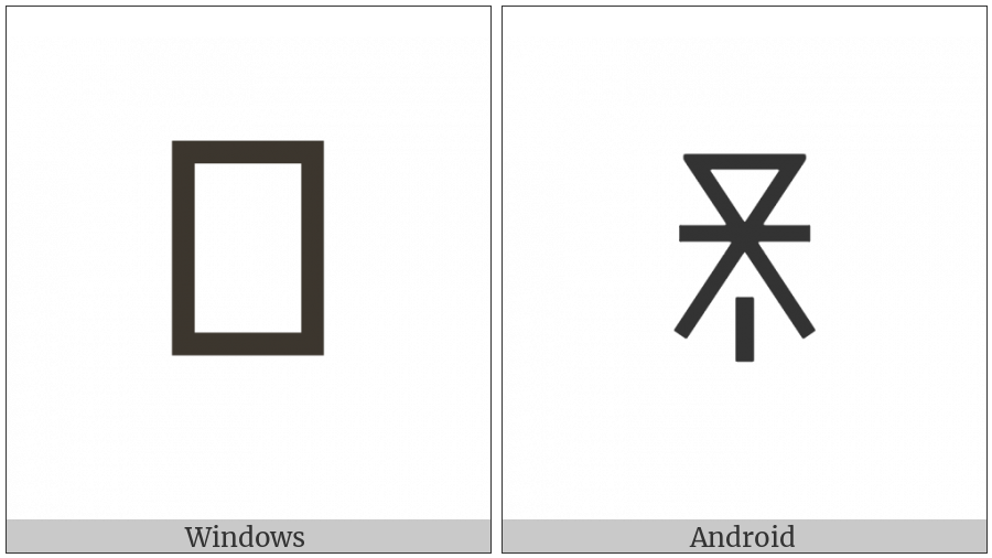 Yi Syllable Che on various operating systems