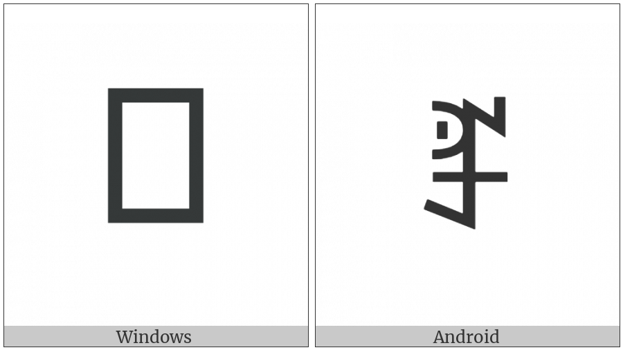Yi Syllable Chyt on various operating systems