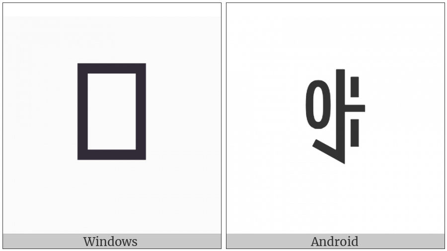 Yi Syllable Rruo on various operating systems