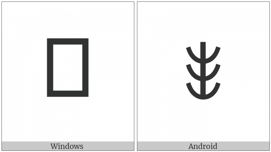 Yi Syllable Shut on various operating systems