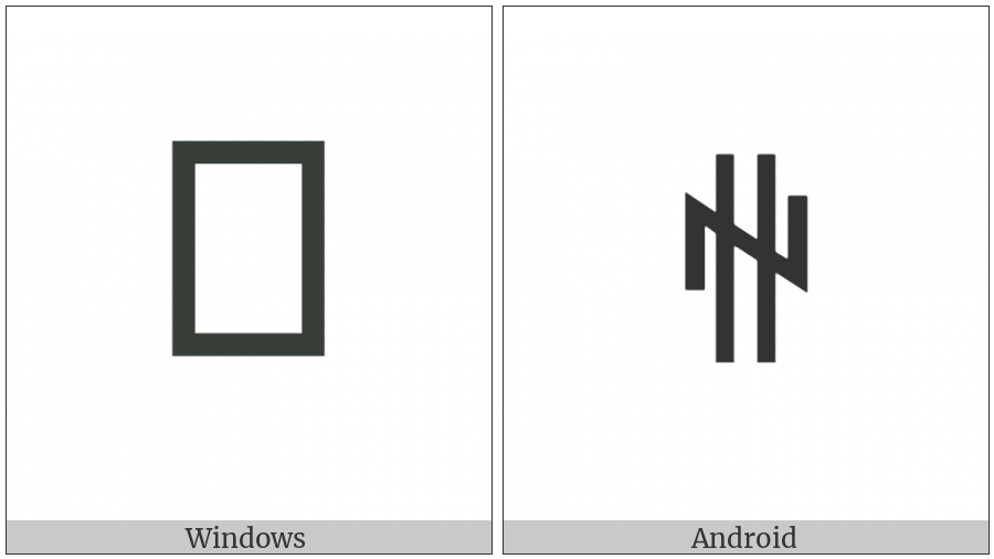 Yi Syllable Shyt on various operating systems