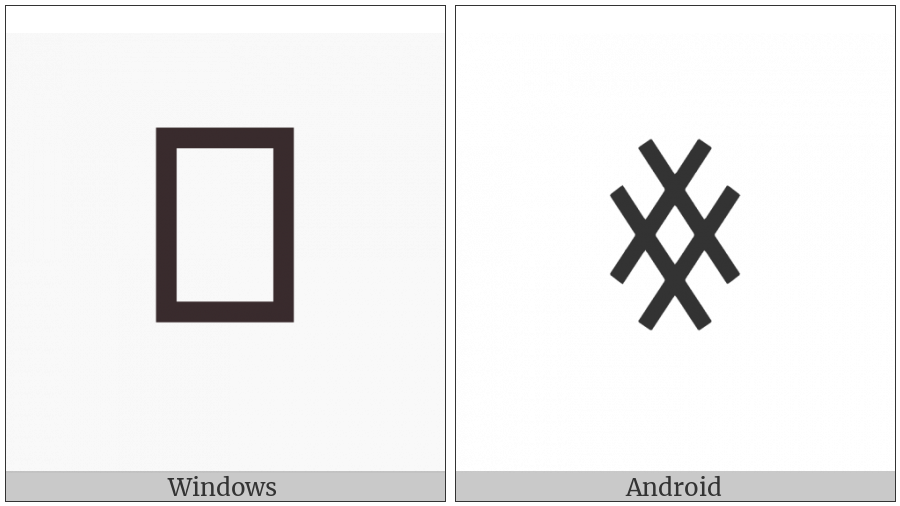 Yi Syllable Rot on various operating systems
