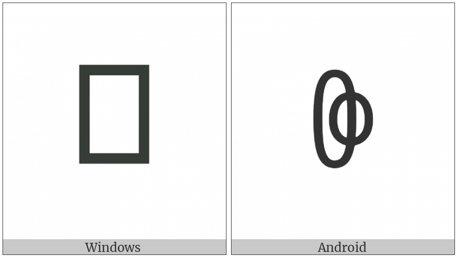 Yi Syllable Ro on various operating systems