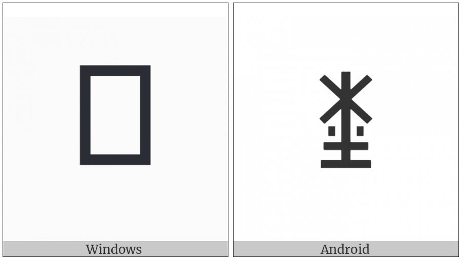 Yi Syllable Rut on various operating systems