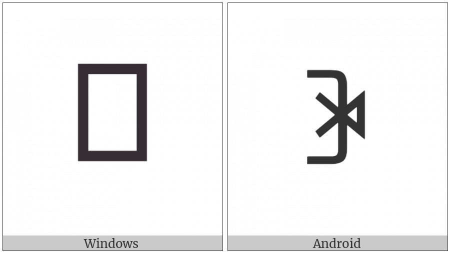 Yi Syllable Rup on various operating systems