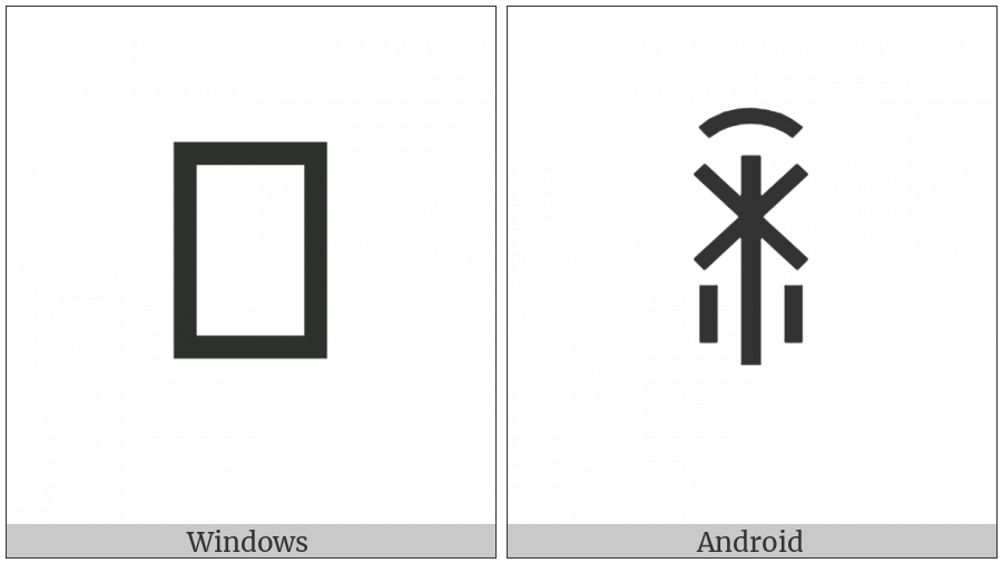 Yi Syllable Rurx on various operating systems