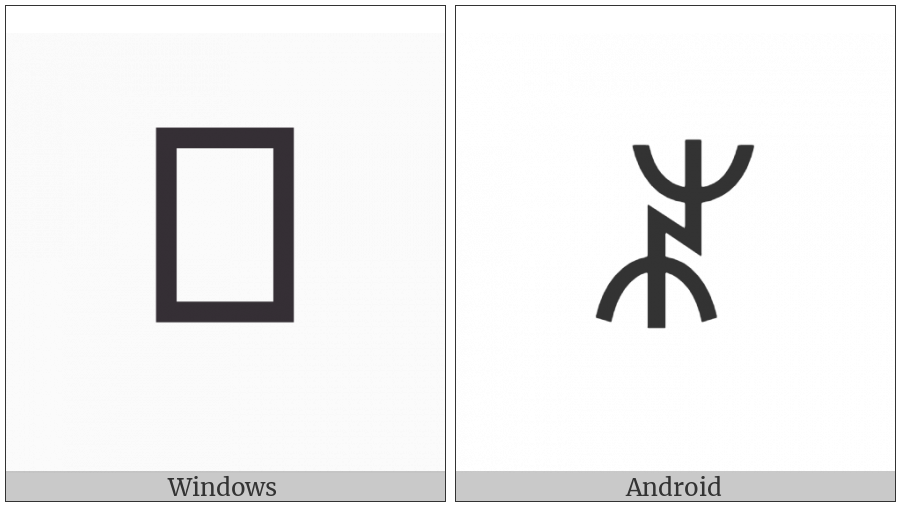 Yi Syllable Ryt on various operating systems