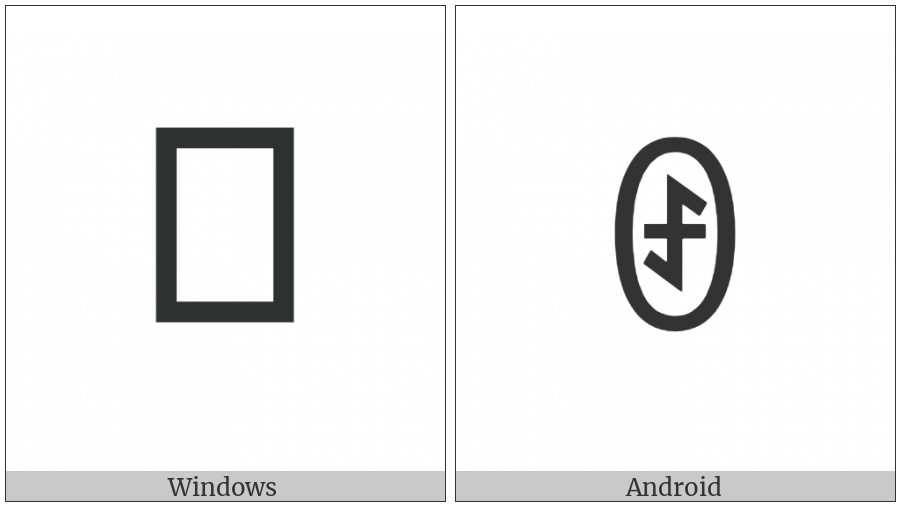 Yi Syllable Jut on various operating systems