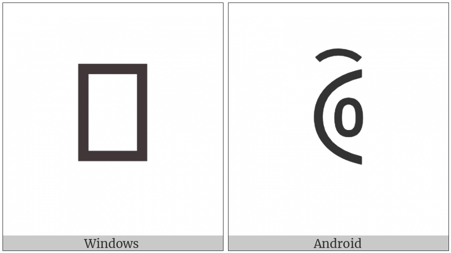 Yi Syllable Jux on various operating systems