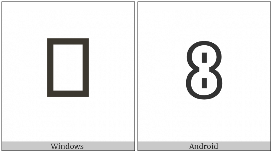 Yi Syllable Jjup on various operating systems